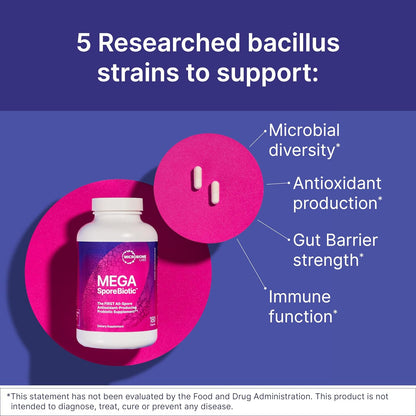 Microbiome Labs MegaSporeBiotic